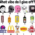 What vibe do I give off? (Original) meme