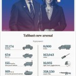 Taliban's new $83B democrat Arsenal