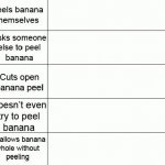 Eating Banana Alignment Chart template