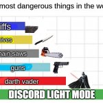 the most dangerous things in the world | DISCORD LIGHT MODE | image tagged in the most dangerous things in the world | made w/ Imgflip meme maker