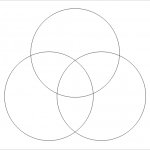 3 circles diagram