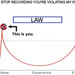 shut up karen | ME:; KARENS: STOP RECORDING YOU'RE VIOLATING MY RIGHTS!!! LAW | image tagged in confidence graph | made w/ Imgflip meme maker