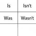 Is Isn't was Wasn't