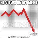 It do go down | THE VIEWS ON MY MEMES | image tagged in going down | made w/ Imgflip meme maker