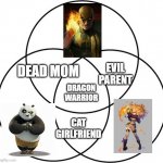 Venn diagram | DEAD MOM; EVIL PARENT; DRAGON WARRIOR; CAT GIRLFRIEND | image tagged in venn diagram,rwby,kung fu panda,iron fist,death battle | made w/ Imgflip meme maker