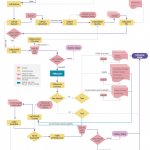Flow Chart