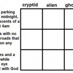 alignment chart cryptid alien ghost meme
