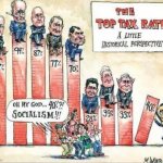 History of tax rates
