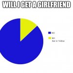 The truth | WILL I GET A GIRLFRIEND | image tagged in no but in yellow | made w/ Imgflip meme maker