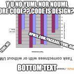 you don't know design meme