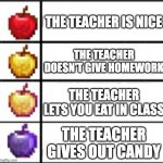 school memes | THE TEACHER IS NICE; THE TEACHER DOESN'T GIVE HOMEWORK; THE TEACHER LETS YOU EAT IN CLASS; THE TEACHER GIVES OUT CANDY | image tagged in minecraft apples,school,memes | made w/ Imgflip meme maker
