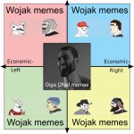 Wojak vs. Giga Chad Centrist political compass
