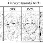 Embarrassment Chart