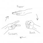 Rock paper scissors meme