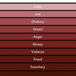 Levels Of Hell