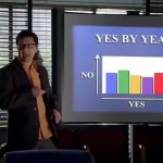 Chang Powerpoint No Yes by Year Community