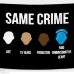 Same Crime Same Time