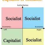 Political Compass Meme Generator - Imgflip