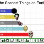 Lol | "I GOT AN EMAIL FROM YOUR TEACHER" | image tagged in scariest things on earth,school,teachers | made w/ Imgflip meme maker