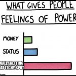 E | FINALLY GETTING THAT ITCHY SPOT | image tagged in power bar graph | made w/ Imgflip meme maker