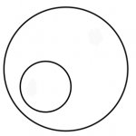 Venn diagram circle in circle
