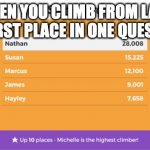 kahoot | WHEN YOU CLIMB FROM LAST TO FIRST PLACE IN ONE QUESTION | image tagged in kahoot | made w/ Imgflip meme maker