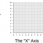 the why axis