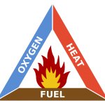 Fire triangle