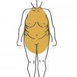 The Non-Binary Body Type | THE NON-BINARY
BODY TYPE | image tagged in potato shaped body | made w/ Imgflip meme maker