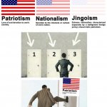 Choose patriotism