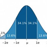 Bell Curve template