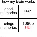 i genuinely shake when i think of cringy memories | how my brain works good memories HD cringe memories | image tagged in memes,blank starter pack,funny,funny memes,barney will eat all of your delectable biscuits,cringe | made w/ Imgflip meme maker