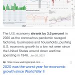 2020 economy sucked