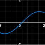 graph of sine function