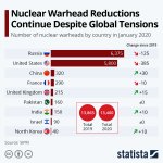 Russia vs. U.S. nuke comparison