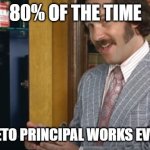 80% of the time, The Pareto Principal works every time. | 80% OF THE TIME; THE PARETO PRINCIPAL WORKS EVERY TIME | image tagged in 60 of the time | made w/ Imgflip meme maker