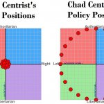 Virgin centrist vs. Chad centrist