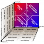 3-dimensional political chart