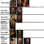 GTA 4 cooking | image tagged in cooking chart | made w/ Imgflip meme maker