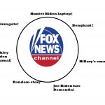 Fox News Wheel