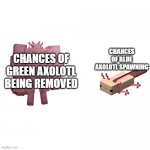 axolotlll | CHANCES OF BLUE AXOLOTL SPAWNING; CHANCES OF GREEN AXOLOTL BEING REMOVED | image tagged in swole axolotl | made w/ Imgflip meme maker