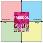 Political compass centrism free Britney Spears