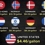 Gasoline prices around the world