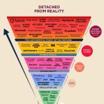 The conspiracy chart