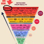 QAnon chart you are here