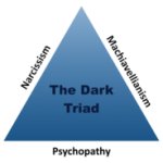 The dark triad meme