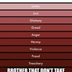 Levels of hell | BROTHER THAT DON'T TAKE WATER WHEN BIG BROTHER ASK | image tagged in levels of hell | made w/ Imgflip meme maker