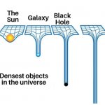 Densest objects in the universe meme