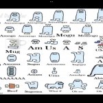 Amogus periodic table