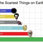 Scariest things meme